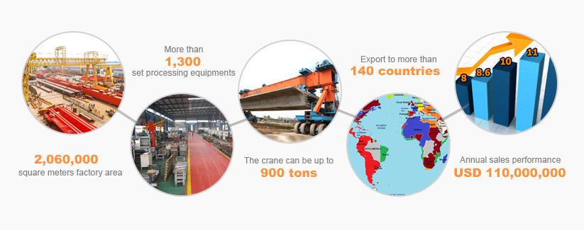 YUNTIAN CRANE SUPPORT SERVICE YUNTIAN CRANE SERVICE SUPPORT